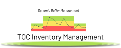 TOC dynamic buffer management: seasonal fluctuation