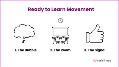 3 steps of Ready to Learn Movement.