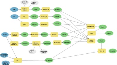 Data flow chart.