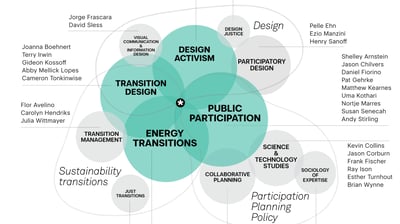 Literature review diagram