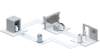 Robot IoT Lift Technology