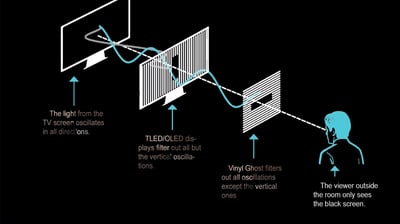 Nano Cloaking Film is made for Smartglas USA Corporation It is an LED 