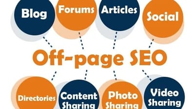 Off-page seo services