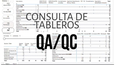 Tablero de calidad