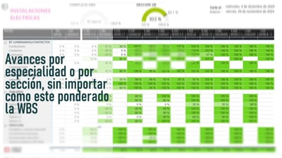 Tablero de avance