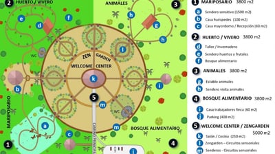 Diseños permacultura, agricultura ecológica, biodinámica, ganadería ecológica, bosque alimentario
