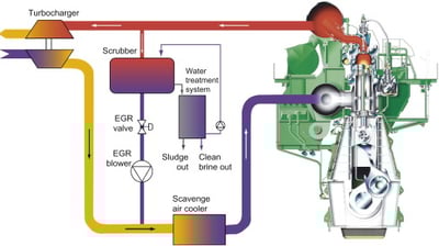 EGR SYSTEM DIAGRAM