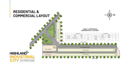 Highland Lalru Residential and Commercial layout