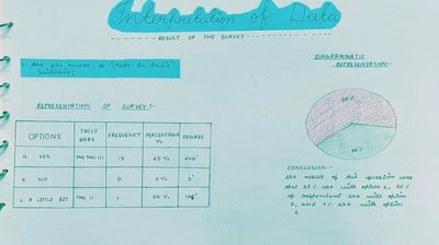 Research Methodology in economics project