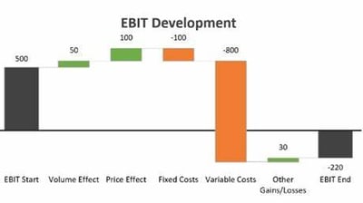 profit improvement