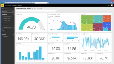 Power Bi dashboard report