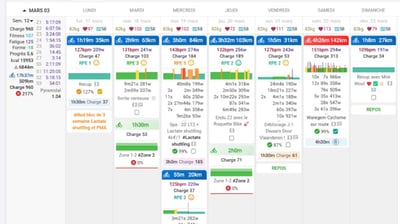 intervals, trainingpeaks, entraineur, coach sportif