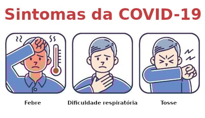 sintomas do COVID-19