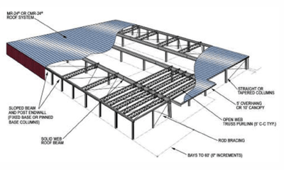 Hybrid Structure - Prefab Steel