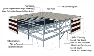 Multi Storey Building - Prefab Steel