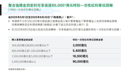 為慶祝宏利退休金邁向90周年，宏利特別推出全新「宏利MPF特別禮遇」，合資格客戶最高可獨享HK$390,000特別一次性紅利單位回贈!