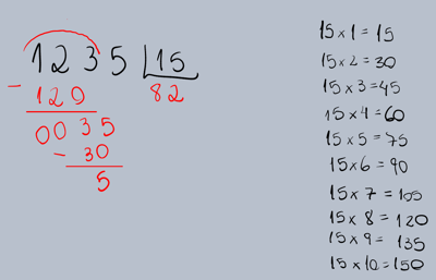 1235 / 15