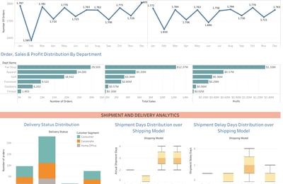 Click to view - Supply Chain Analytics Dashboard