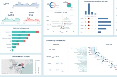 Click to view Worker Audit Analytics - Dashboard