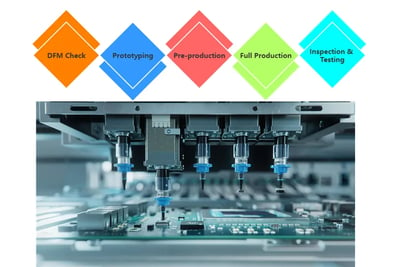 Omini provides fast, cost-effective, and high-quality prototype PCB assembly services.