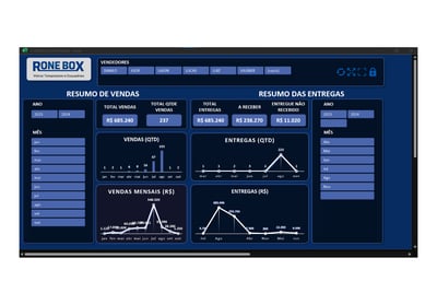 uma tela de monitor mostrando um painel de controle