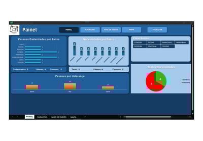 uma tela de monitor mostrando um painel de controle