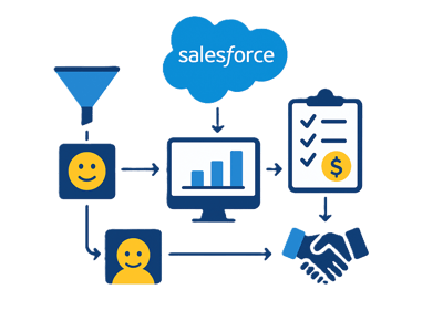 Intégration, déploiement Salesforce