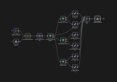 Example Workflow