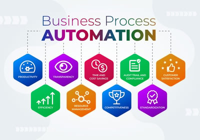 RPA Streamline operations with the power of automation.