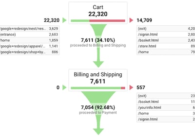 ecommerce conversion rate optimization services dashboard