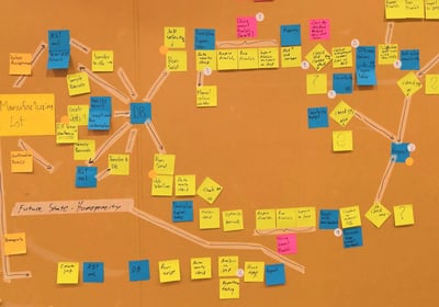 Value stream thinking