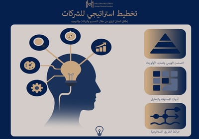 رسم توضيحي للتخطيط الاستراتيجي للشركات: بوصلة مع سهم ذهبي يصعد للأعلى يرمز إلى نموّ مستدام وخريطة طر