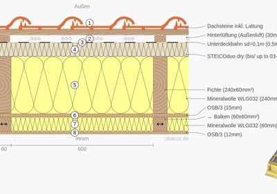 a diagram of roof U-Wert