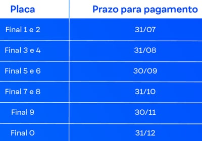 Licenciamento 2025