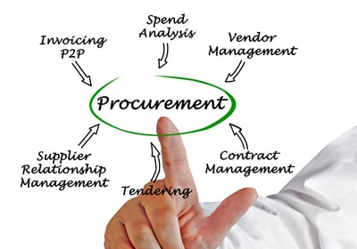 Foundations of Government Procurement: R.A. 9184 Fundamentals