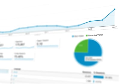 RED - Performance Analytics & Optimization