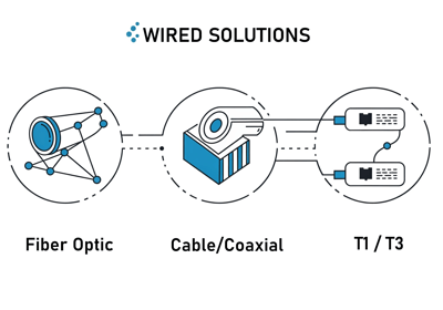 a diagram of wired connectivity solutions