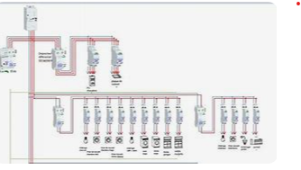 SCHEMA FILAIRE