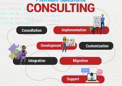 a business presentation of a salesforce consulting consulting firm