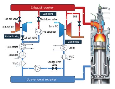 EGR SYSTEM DIAGRAM