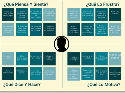  alt: "User empathy map identifying needs and motivations."