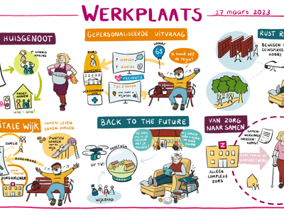 Praatplaat. Live tekening gemaakt door Ineke Neutelings van Inktvisie tijdens een brainstorm sessie.
