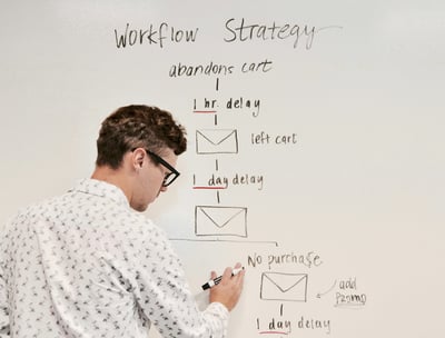 Email process