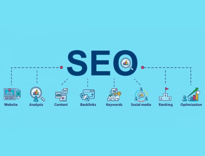 SEO (Search Engine Optimization)
