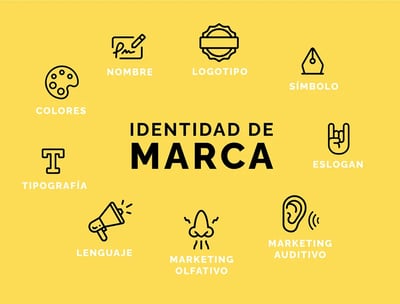 Panel amarillo con elementos de identidad de marca: logotipo, colores, tipografía, eslogan