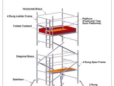 scaffolding contracters