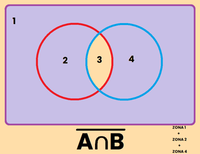 PROBABILIDAD DE A INTERSECCION B CONTRARIO