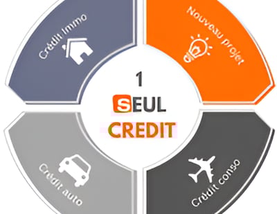 regroupement de credits credits hypothecaires credits conso restructuration