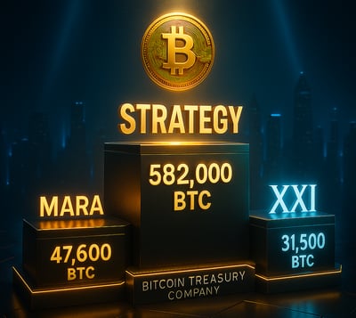 Podium des plus grands détenteurs institutionnels de Bitcoin en 2025 : Strategy, MARA, XXI