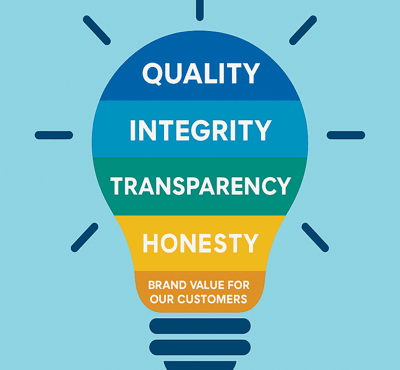 Shiv Group builders in Panvel Mission, Vision & Core values
